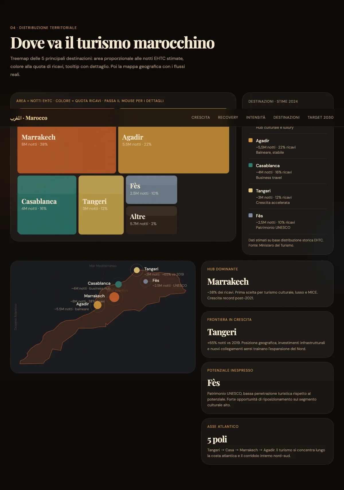 Turismo in Marocco — Dune di Dati - Visual 5
