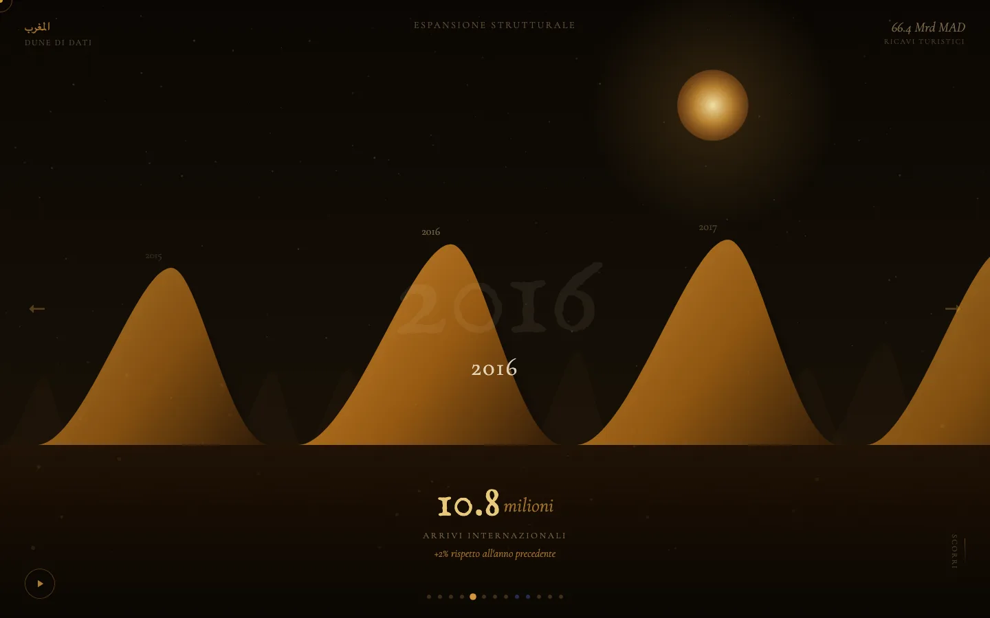 Turismo in Marocco — Dune di Dati - Visual 2