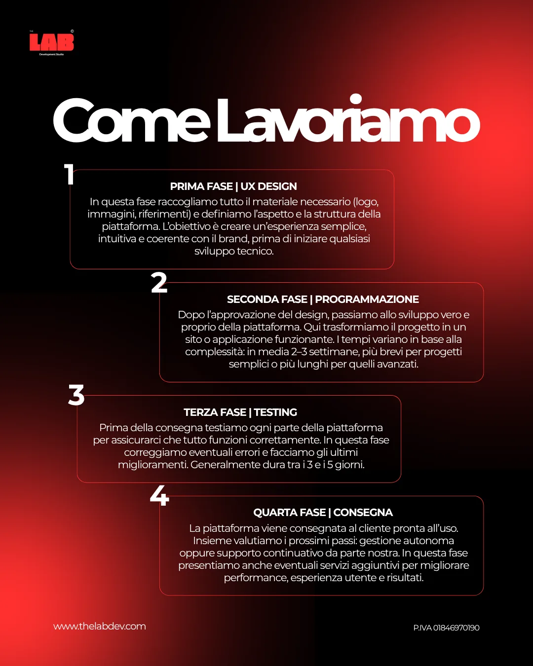 The Lab — Progetti di Stage - Visual 3