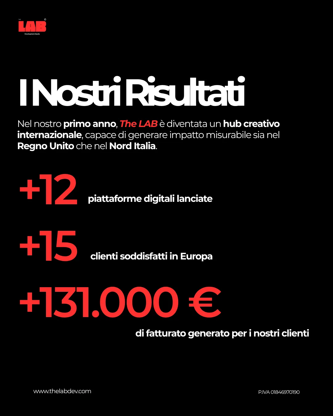 The Lab — Progetti di Stage - Visual 4