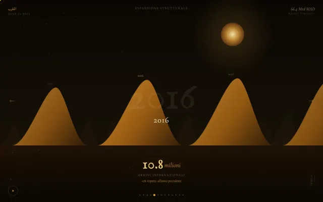 Dunes 3D Canvas